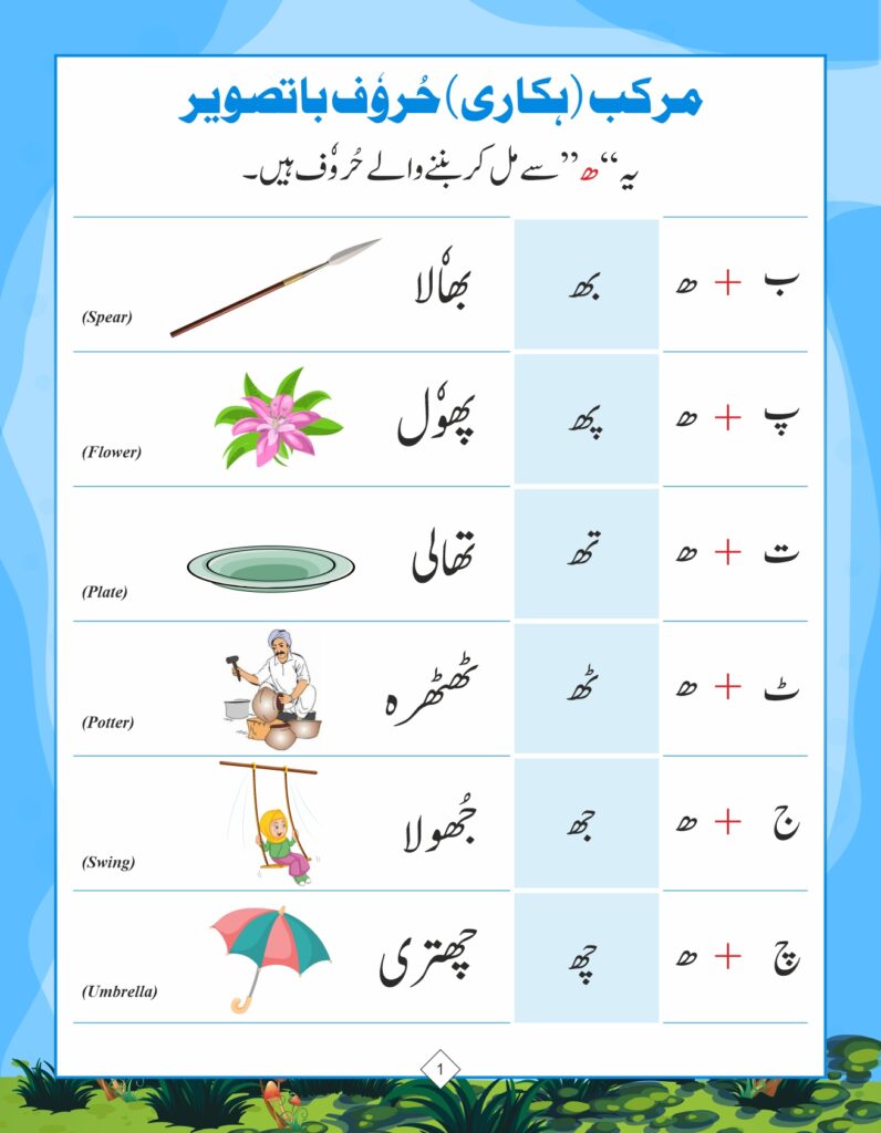Urdu alphabets for Kids (Book B) – Future Intelligence Books